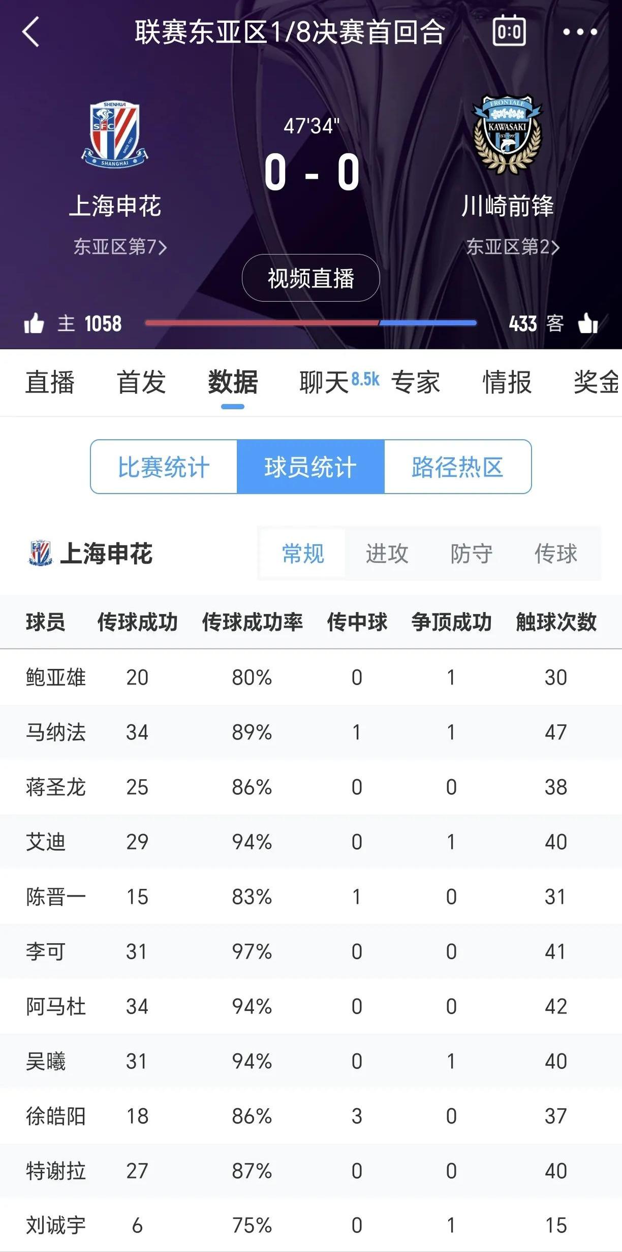 关于意甲战术变革，比分2-2，球员传球成功率达87%，抢断成功率74%的信息