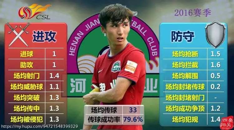 包含开云体育:中超俱乐部财务风险预警模型构建：基于财务指标与专家评估的词条