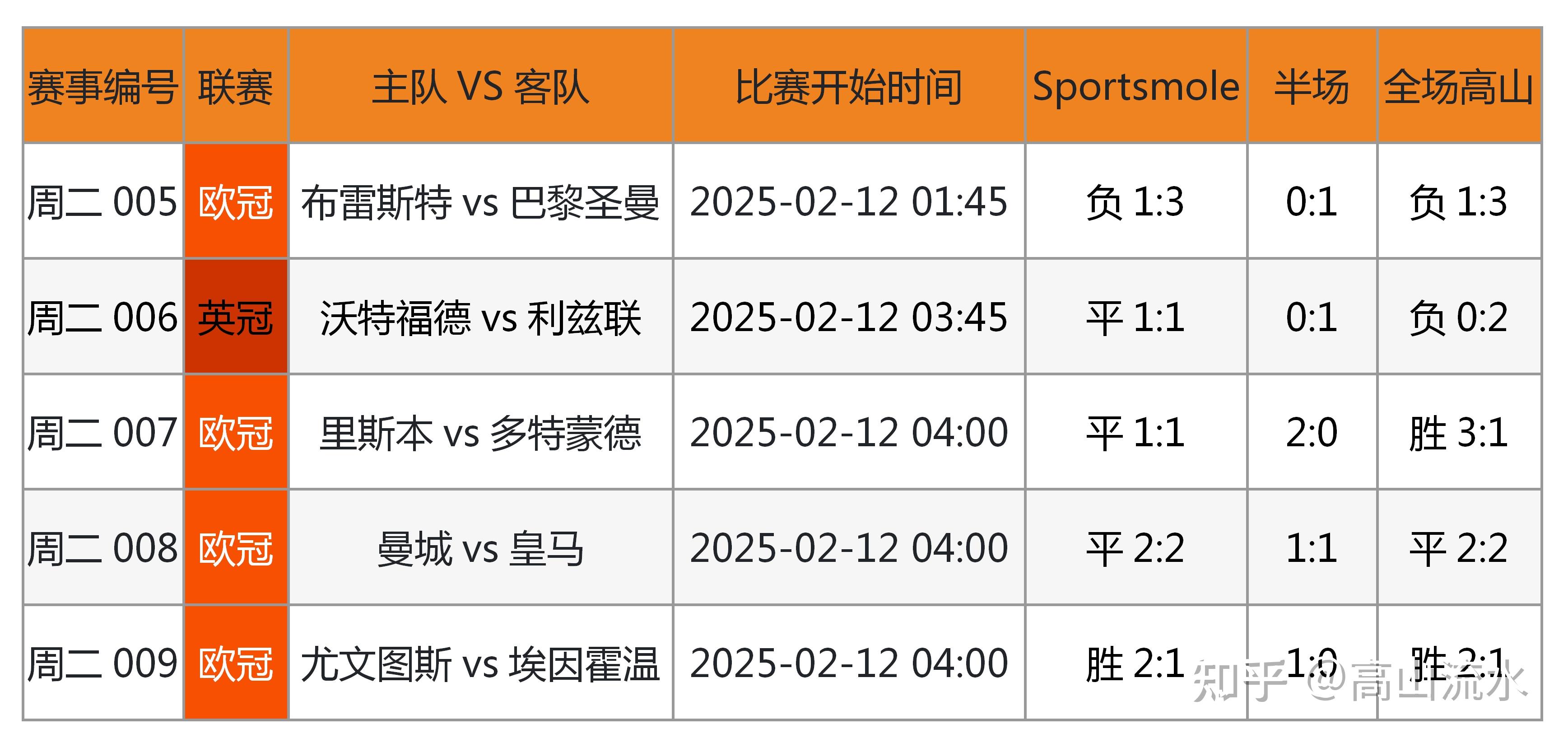 开云体育:英超的旺季与淡季:球队的财务管理的简单介绍 开云体育:英超的旺季与淡季:球队的财务管理的简单介绍